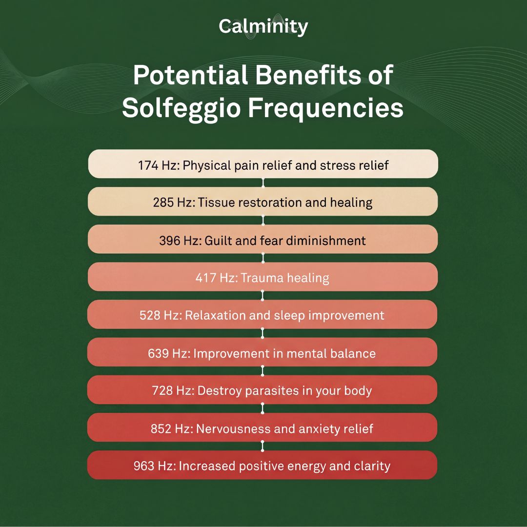 Bio-Healing Frequency System