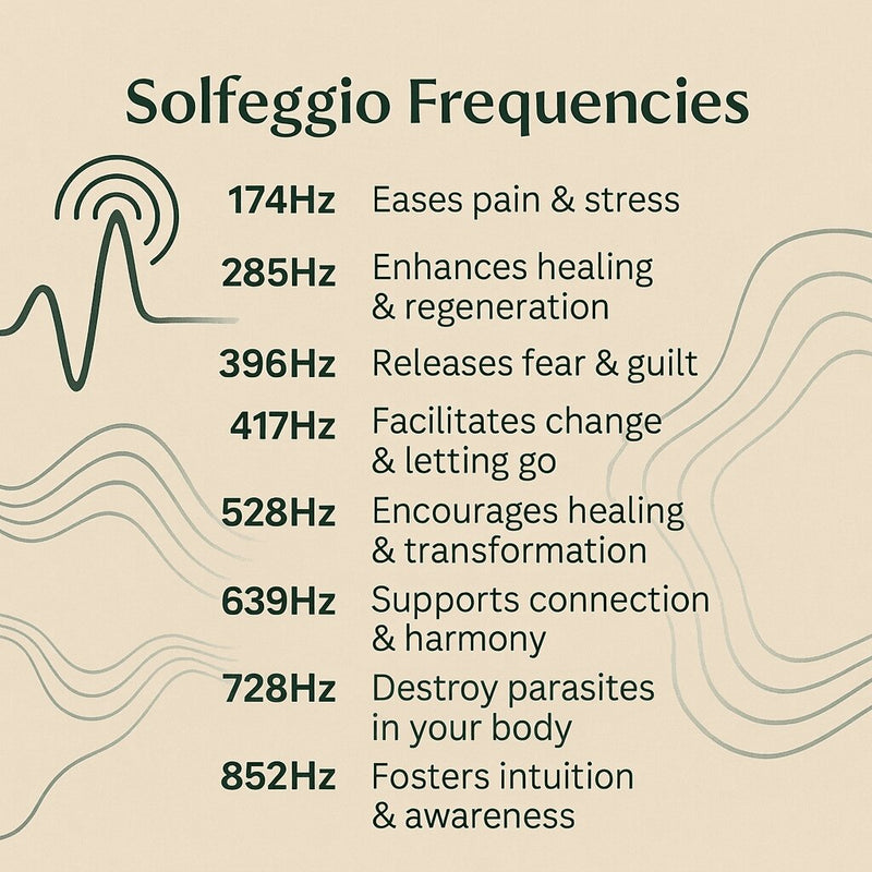 Solfeggio frequencies chart from 174 Hz to 852 Hz
